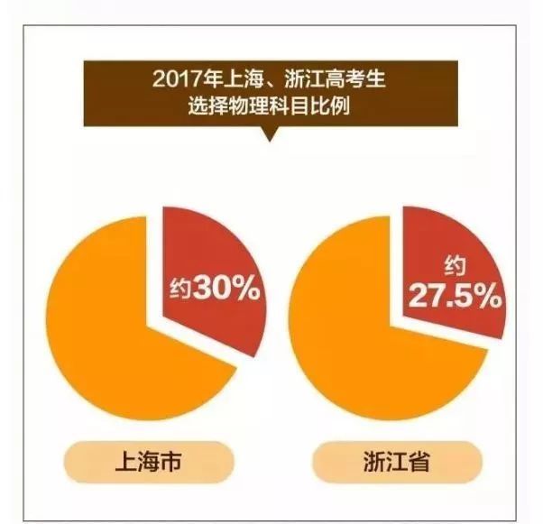 2018中考结束,2021广东新高考改革3+3怎么