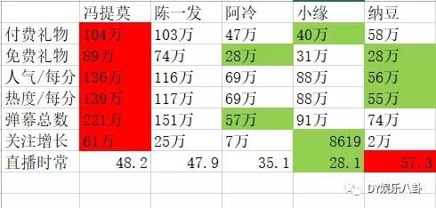 斗鱼女主播收入数据，第一的日收入吓到我了