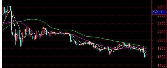 证监会放大招 这类股机会来了！