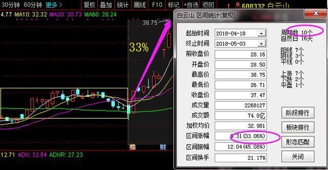 芯片第一龙头74跌至2元，大股东豪赤百亿增持，或赶超京东方A