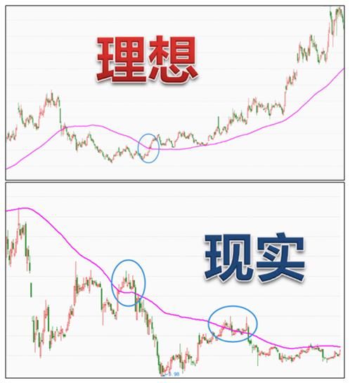 炒股十年，竟不知道股市不变的均线规律，几分钟学会一辈子受用！