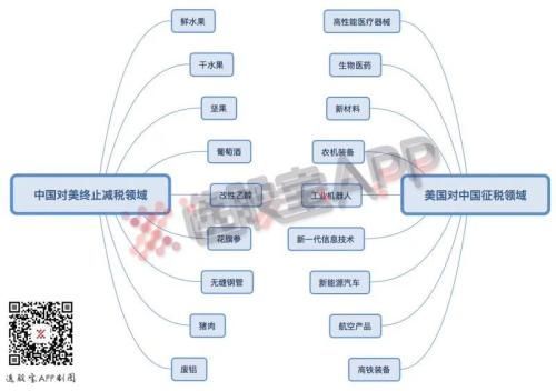 贸易战卷土重来 背后十大领域哪些是机会、哪些是危机