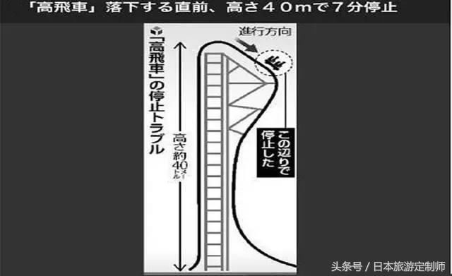 日本富士急这个世界最陡过山车，第一视角看爽歪了！