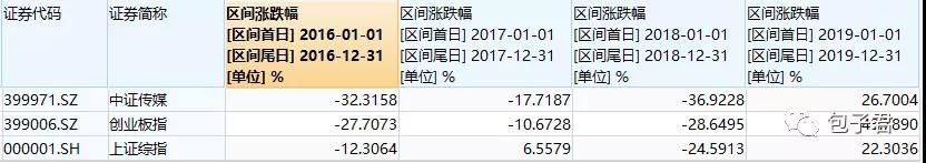 etf基金涨一个点