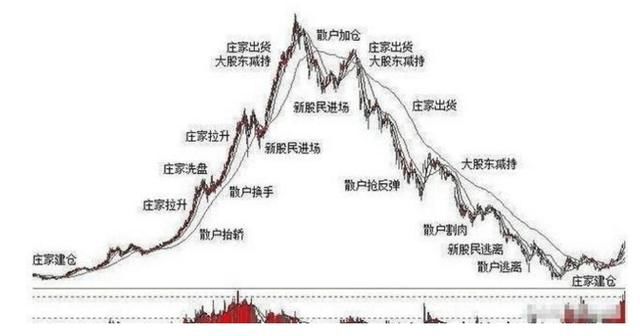 中国股市为什么争论不休？二十年的老操盘手教你轻松与庄共舞！