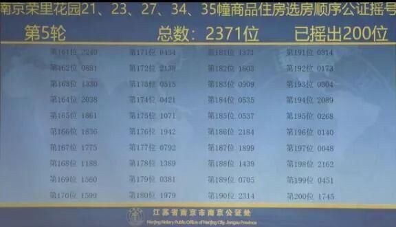 摇号出炉!这284人将成江北2盘最后的入手者!中华门“巨无霸”项目