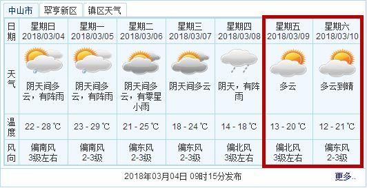 你以为要入夏？冷空气和雨要来了