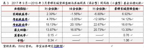 景顺长城资源垄断——公募基金每周一基系列