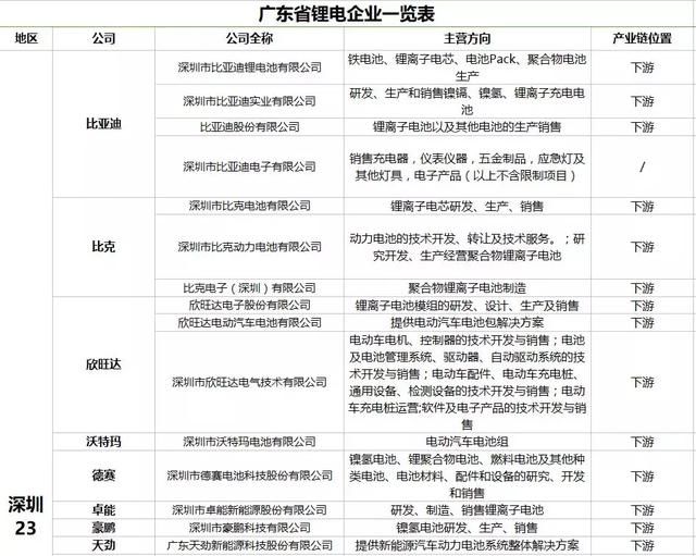 从我国锂电企业分布情况,我们发现了这些……