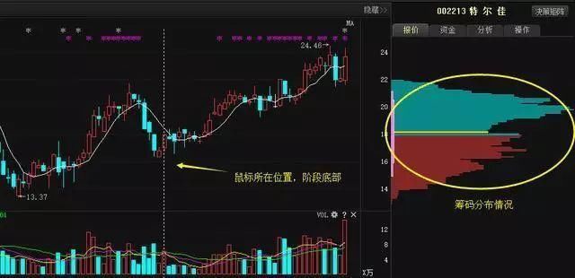 一位股市天才的肺腑之言：给所有股民的炒股忠告，值得读十遍