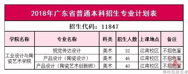 佛山科学技术学院申请更名为广东科学技术大学