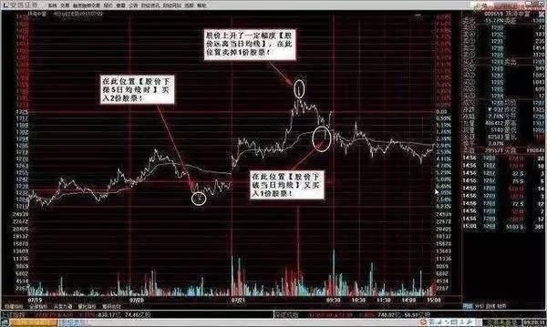 A股最牛的人：“杀人不见血”的高抛低吸，主力一举一动难逃法眼