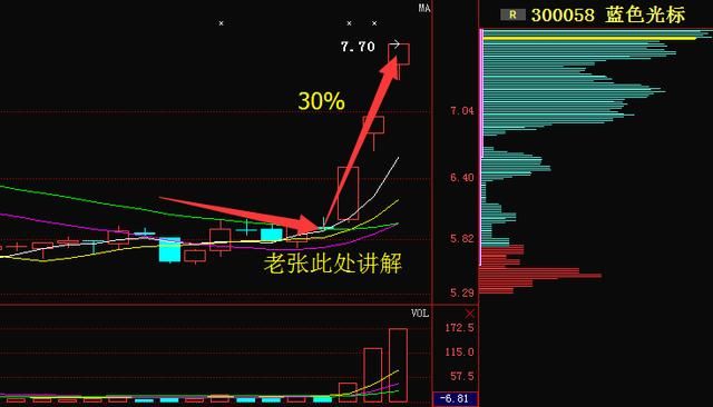 \＂阴线买入\＂是A股唯一赚钱黄金指标，过了今晚永久删除，建议