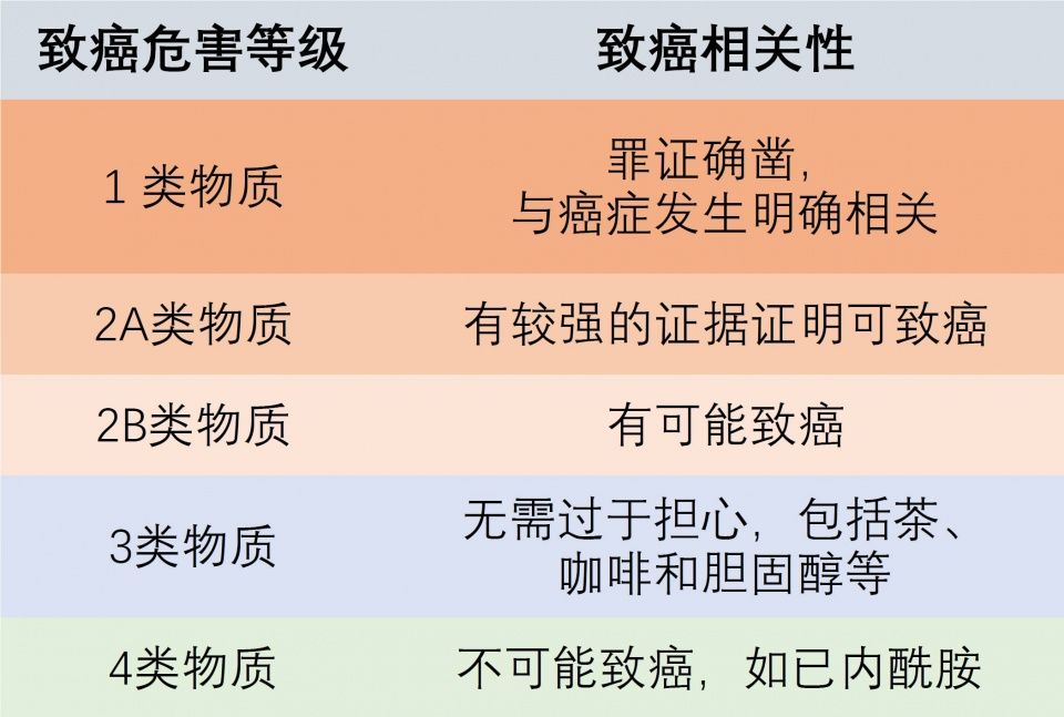 快告诉家里人,这些都是致癌物!一日三餐,控糖有