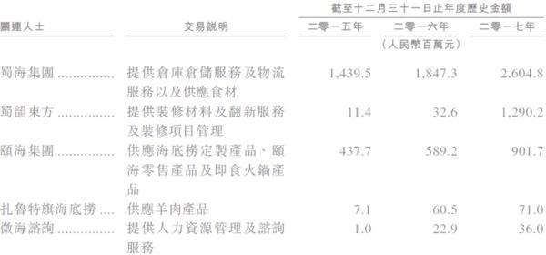 揭开海底捞IPO“锅底”后发现 它的独家底料是“师徒体系”