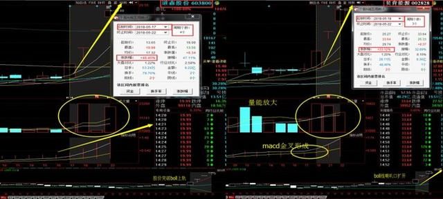 A股的14个见底特征，一散户砸锅卖铁抄底收益100%，巴菲特：神奇