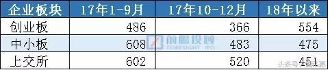 IPO企业从申报到过会要多久？2018年上会排队情况及影响因素分析