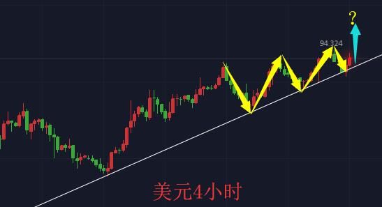 百世论金：加息板上钉钉，黄金迎来三浪下跌，1305空波段持有