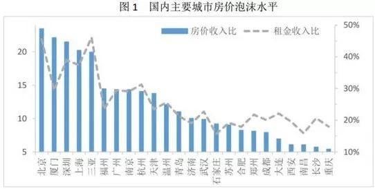 未来哪些城市的房子最有潜力？这三个地方不得不看！