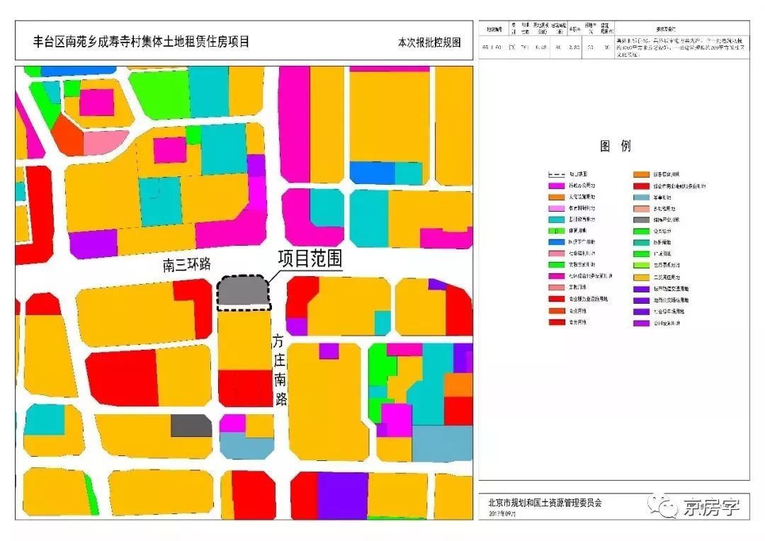 快看!这10个集体租赁房项目获批! | 京房字出品