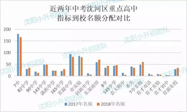 沈河区gdp2020_疫情冲击不改经济向好态势 九成以上城市GDP增速回升 2020年上半年291个城市GDP数据对比分(2)