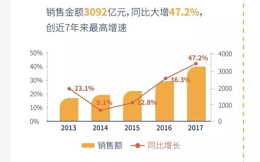 总量天花板时代，保利的变与不变!