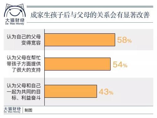 中产头顶四座大山 但压力再大也不要变成讨厌的父母