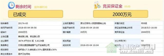 日照楼市2018年5月楼市大数据