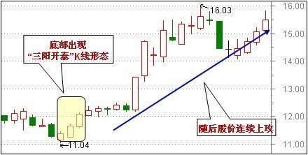 老股民秘不外传的战法，学好找买卖点不是问题，就怕你不学!