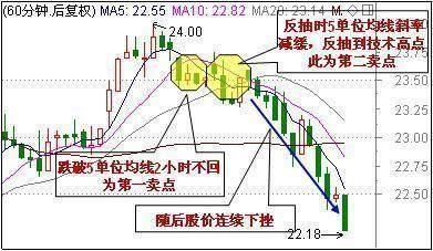 中国股市再度推倒重来，空头频频出没，谁能拯救处于亏损的股民？