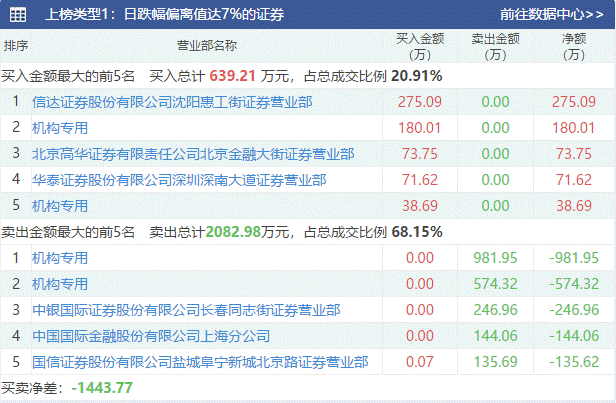 坚瑞沃能跌停陷危机:债务违约、质押平仓背后的困局