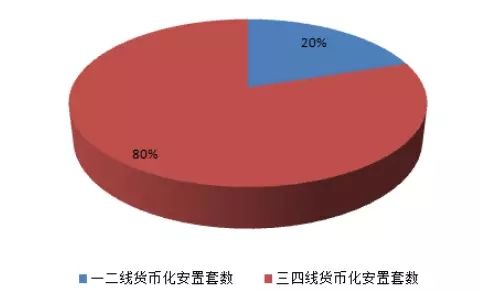 老家的房价暴涨，买套房投资有风险吗?