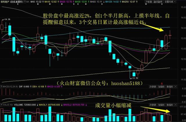 主力资金微微净流入，华阳集团放量怒冲涨停创2个月新高！明日留