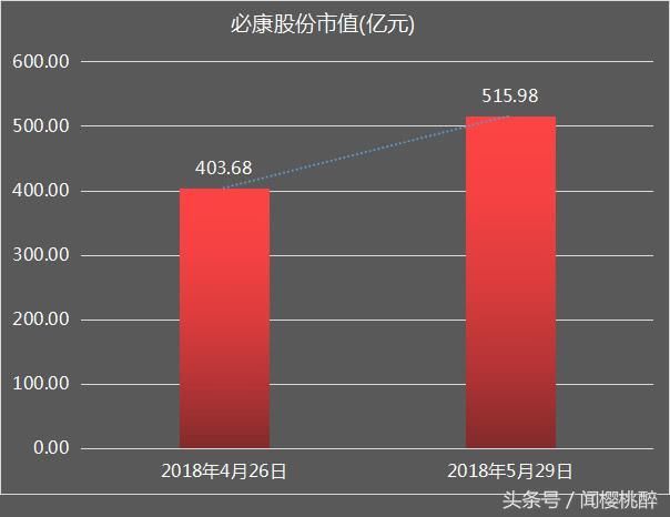 陕西商洛富豪一个月财富飙涨62亿逼近300亿