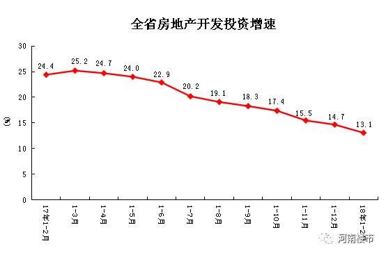 【重磅】2018中国房企500强发布，河南本土房企表现亮眼