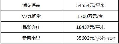 又双?跌了!北京16区最全房价表最新出炉!看看你家的房子是涨还是