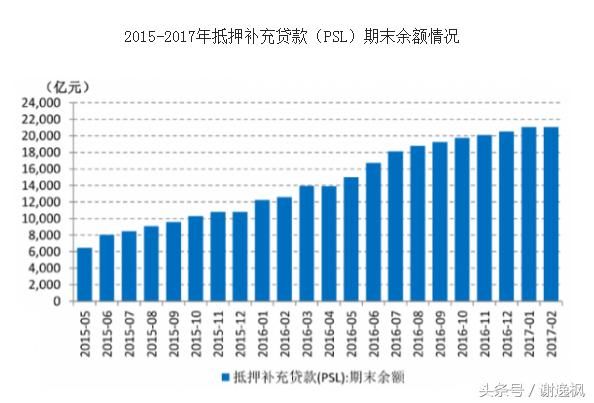 谢逸枫:三四线核心城市才是2018年楼市引擎器!