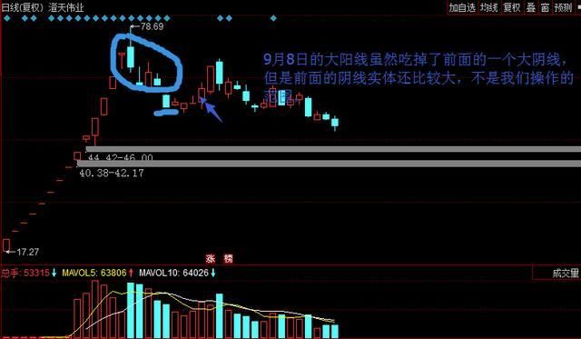 一套永远赚大钱的短线擒牛系统，简单易懂就三招，值得散户读10遍