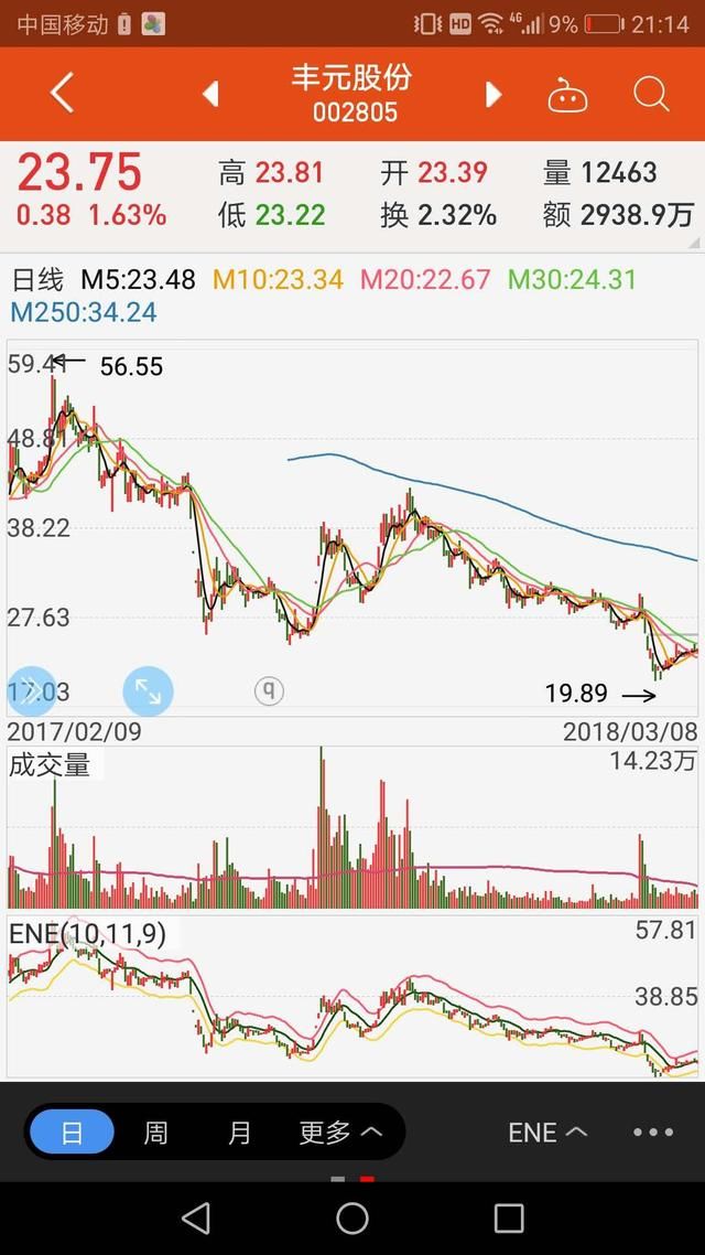 国家队，机构仓，白马股，股市也有帮派