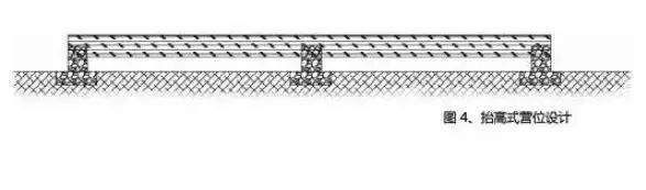 帐篷、自驾车、房车露营营区营位设计