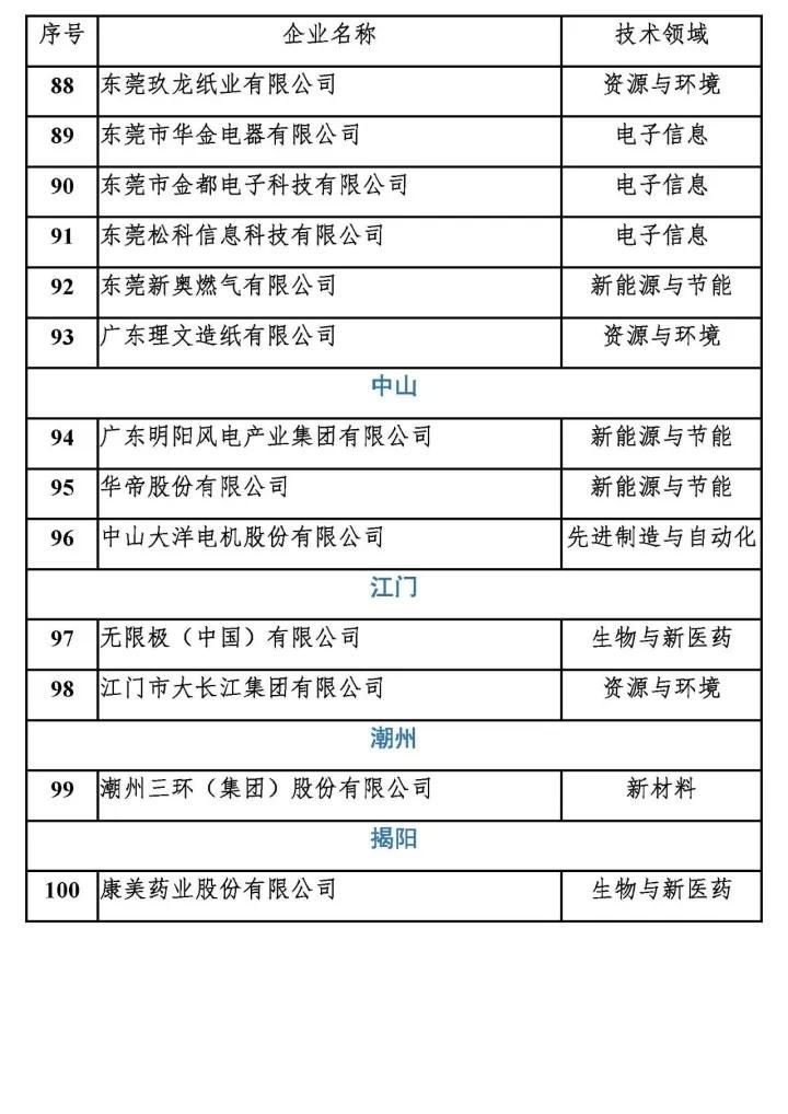 广东各市高新技术企业名单