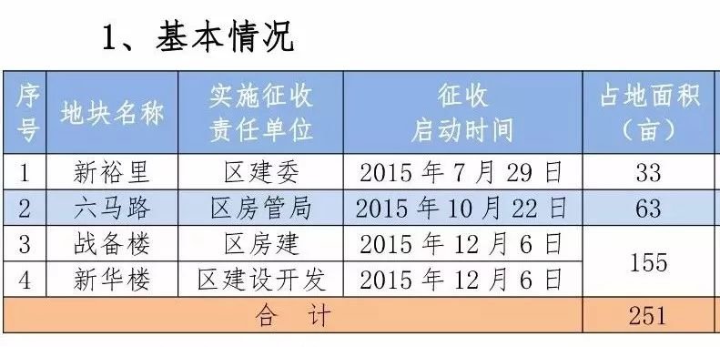 南开区老旧小区棚户区改造点位定了 有你家吗?