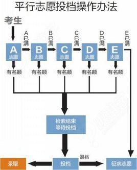 2018年浙江高考后多久出成绩?一定要估分吗?
