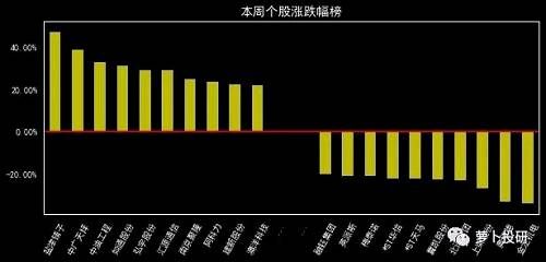 全市场复盘：等待明确的入场信号 建议选择两类股