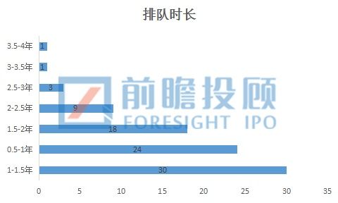 2017年86家IPO企业被否原因汇总!