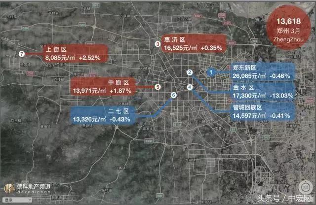 18座热门城市房价地图:上海大涨北京大跌