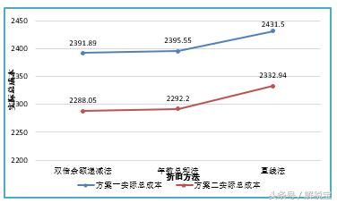 一个好的税收理财方案可以帮你省掉30000块的文案