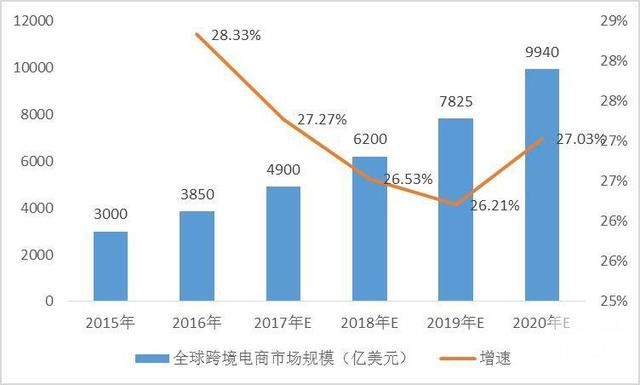 gdp简单编程入门_C 简单编程(2)