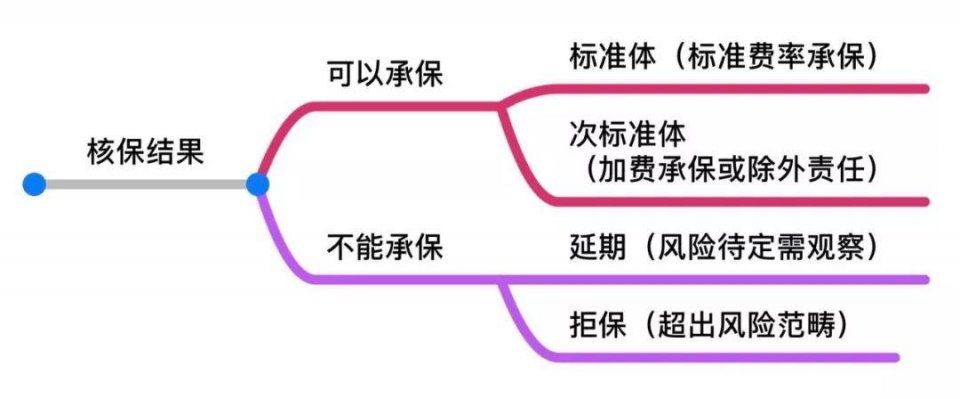 以后买保险更难了，有的人或许根本买不到!