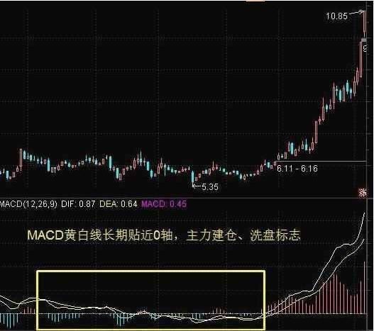 一位成功老股民的分享总结：各种K线形态的制胜绝招，盈利不停！